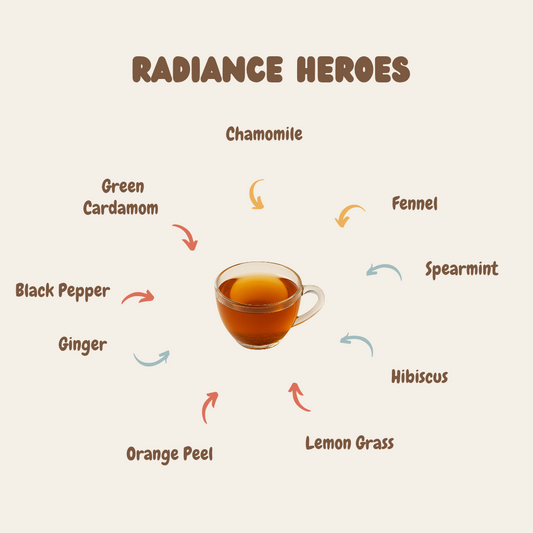 Herbal Radiance Brew- Your Daily Ritual for Gentle Detox & Inner Glow